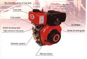 air-cooled diesel engine