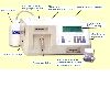 Flow-Cell Chemistry Analyzer Model-1021