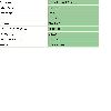 PHOSPHITES